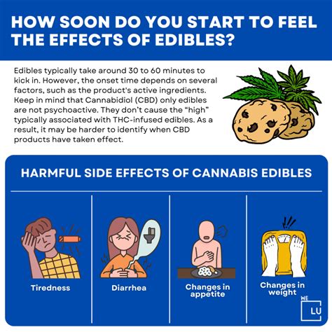 500 mg edible side effects - Edible Cannabis Affects People Differently ‘start low - go slow’ Quick Tips for Edibles į Start with small amounts: 2.5 mg of tetrahydrocannabinol (THC) or less for products that you eat or drink į Don’t take more right away - effects from an edible cannabis product may not be felt for 2 hours, and may take 4 hours for effects to peak